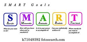 Presenting SMART goals Presenting SMART goals