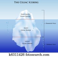 Celiac Iceberg Celiac Iceberg