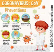 Coronavirus provention infographic with doctor cartoon character Coronavirus provention infographic with doctor cartoon character