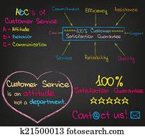 Customer Service Set Customer Service Set