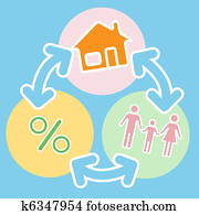Family Home Mortgage Loan Financing Process