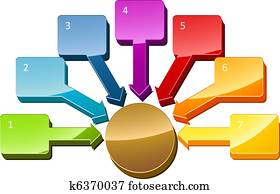 Central relationship business diagram