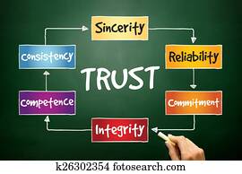 vertrauen
