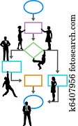 Process management business programmer on flowchart