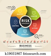 risco, gerência, conceito, diagrama