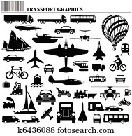 Modes of transportation Modes of transportation