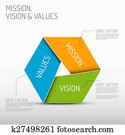 Mission, vision and values diagram Mission, vision and values diagram
