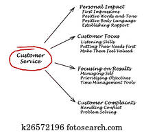 Customer Service Customer Service