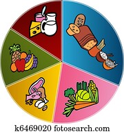 Healthy Food Plate Chart Healthy Food Plate Chart