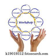Workshop Workshop