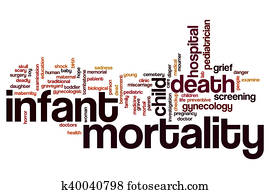 Infant mortality word cloud Infant mortality word cloud