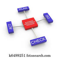 Process of business improvement 