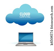 cloud computing cloud computing