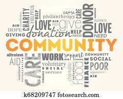 Community word cloud collage