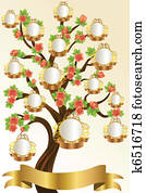 אילן יחסים, דפוסית