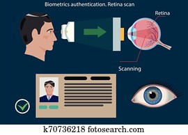 Retina scan type of biometric authentication - concept vector illustration