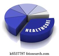 orçamento healthcare