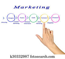 Marketing Marketing