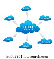Cloud Services Cloud Services