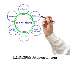 IT Consulting IT Consulting