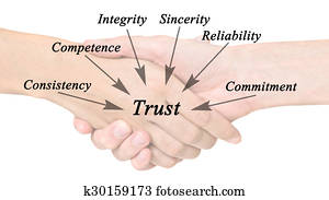 Diagram of trust Diagram of trust
