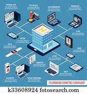 Telemedicine isometric flowchart Telemedicine isometric flowchart