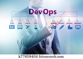 Dev Ops software development IT concept Dev Ops software development IT concept