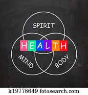 Health of Spirit Mind and Body Means Mindfulness Health of Spirit Mind and Body Means Mindfulness