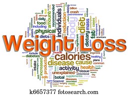 wordcloud of weight loss wordcloud of weight loss