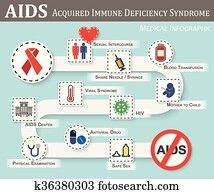 ayudas, infographics, (, mapa de carreteras, de, ayudas, transmisión, síntomas, terapia, preventivo, ), (, plano, /, simple, color, estilo, ), (, género, señal, y, corazón, jeringuilla, bolso de la sangre, fetal, vih, viral, síndrome, etc, )