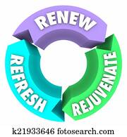 Renew Refresh Rejuvenate Words New Change Better Improvement Renew Refresh Rejuvenate Words New Change Better Improvement