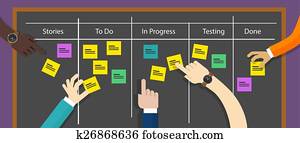 scrum board agile methodology software development scrum board agile methodology software development