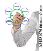 IT Consulting IT Consulting