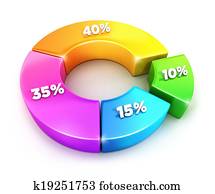 3d, kreisdiagramm, mit, prozentsätze