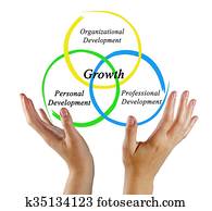 Diagram of Business growth