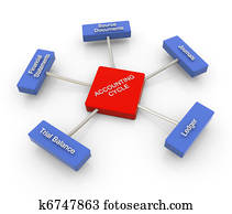 3d, buchhhaltung, zyklus