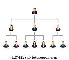 Business hierarchy structure
