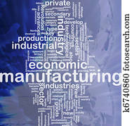 Manufacturing word cloud Manufacturing word cloud
