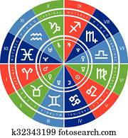 Astrology vector background Astrology vector background