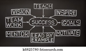 Success flow chart on a blackboard Success flow chart on a blackboard