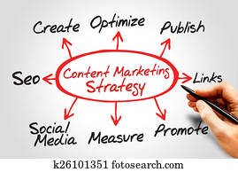 conteúdo, marketing