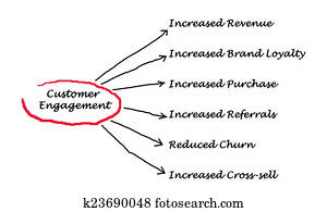 Customer Engagement Customer Engagement