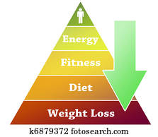 Weight loss pyramid illustration Weight loss pyramid illustration
