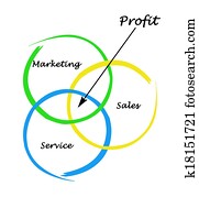 Diagram of profit
