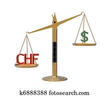 Relation American dollar Swiss franc