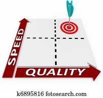 Quality Speed Matrix - Efficient Manufacturing Production Quality Speed Matrix - Efficient Manufacturing Production