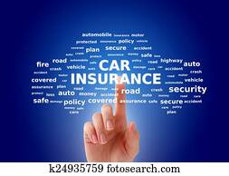Car insurance Car insurance