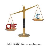 Relation Euro Swiss franc