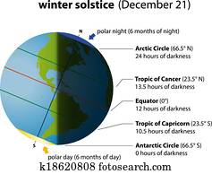 inverno, solstício, américa