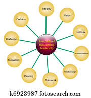 Leadership skills